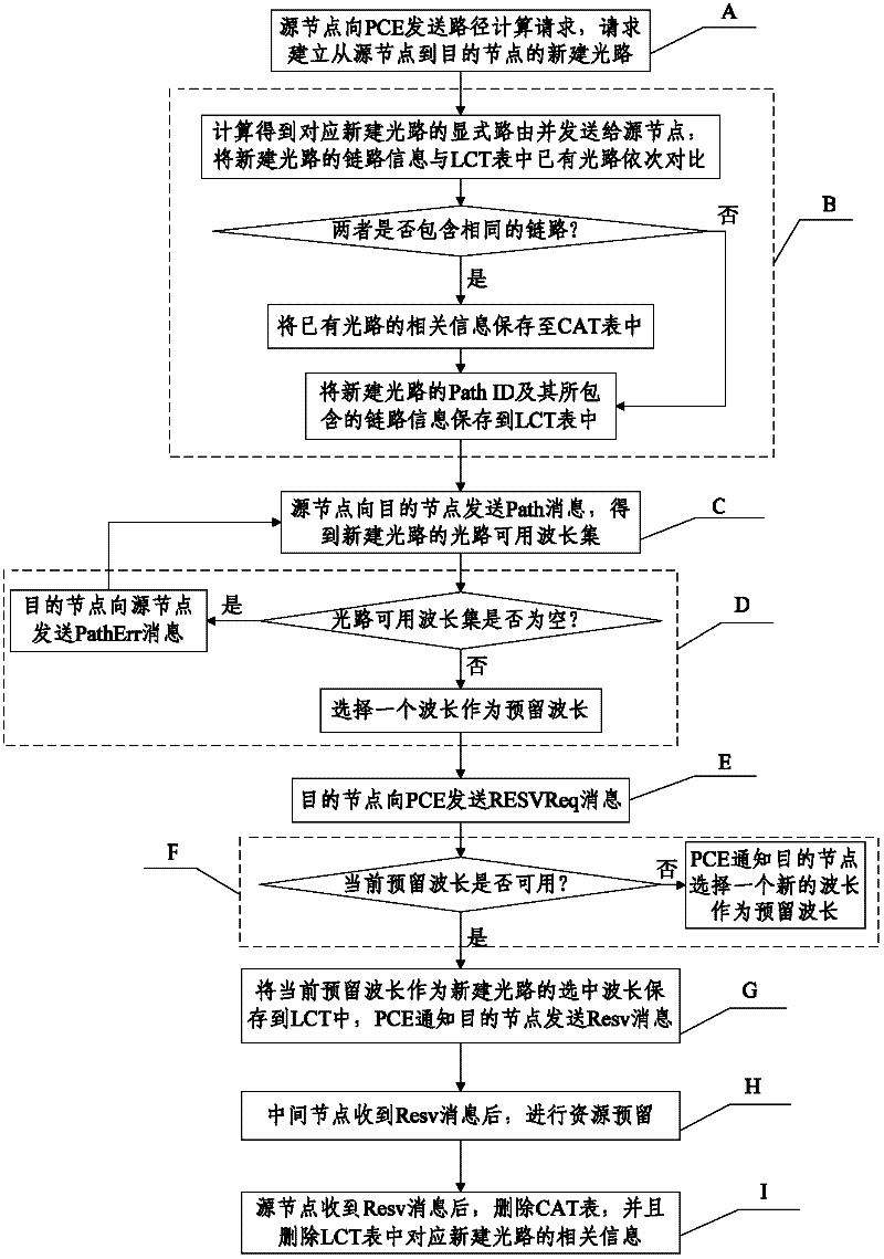 Path computation result-based conflict-avoiding wavelength assignment method