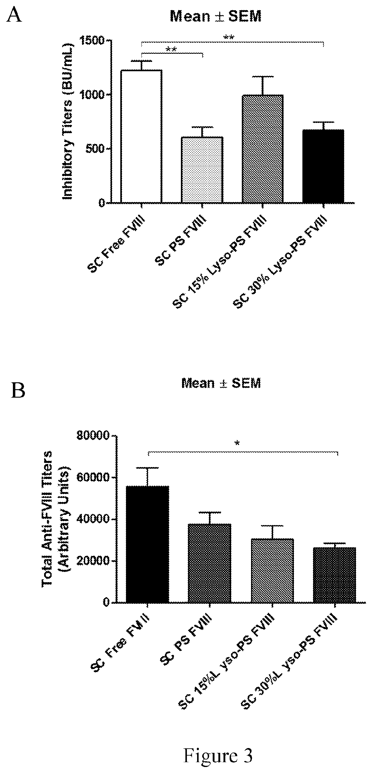 Phosphoserine containing compositions for immune tolerance induction