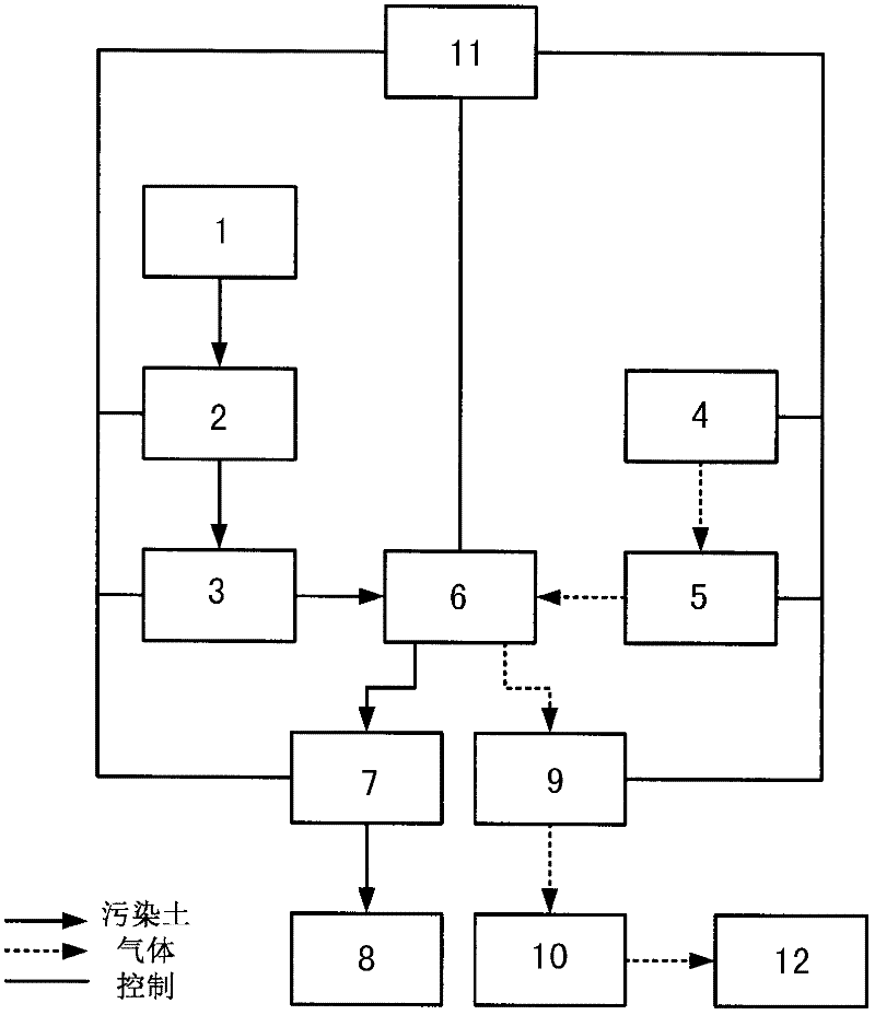 Thermal desorption method and device for organic polluted soil on basis of cement process