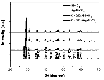 A preparation method of g-c3n4 quantum dots and ag quantum dots sensitized bivo4 photocatalyst