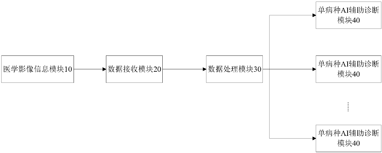 Management system and management method for medical image artificial intelligence diagnosis data