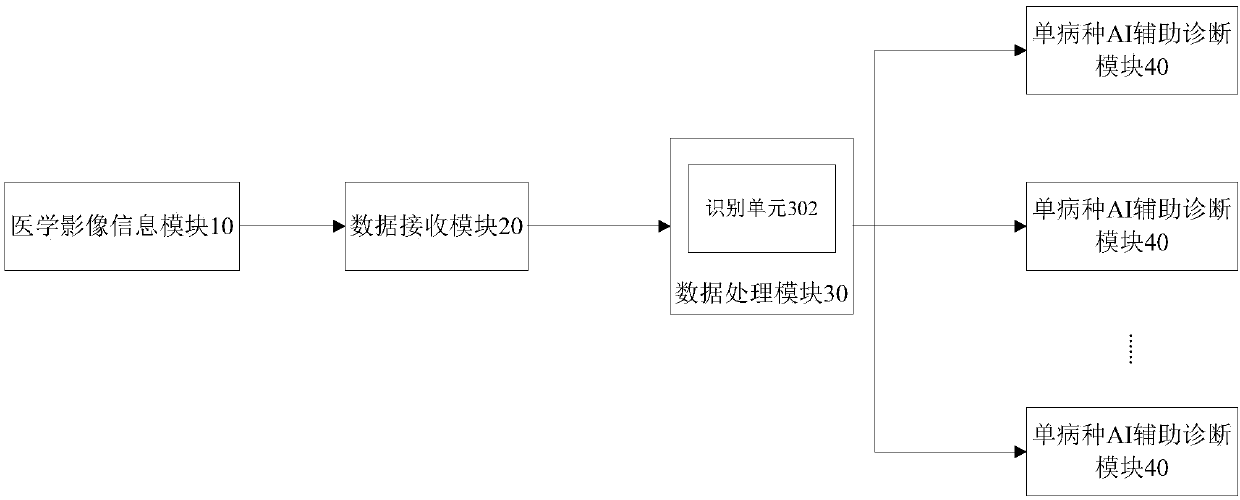 Management system and management method for medical image artificial intelligence diagnosis data