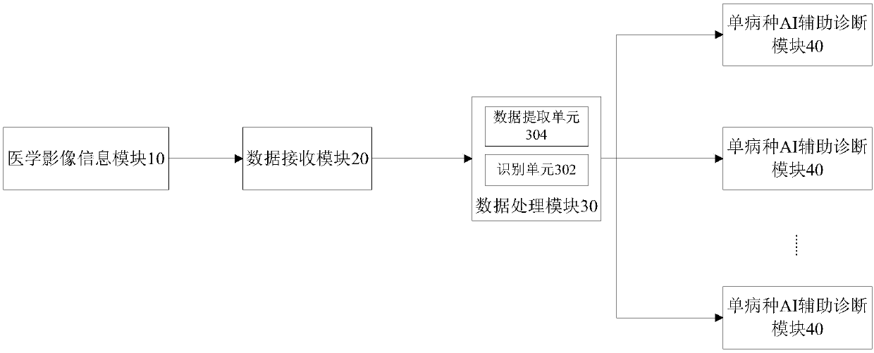 Management system and management method for medical image artificial intelligence diagnosis data