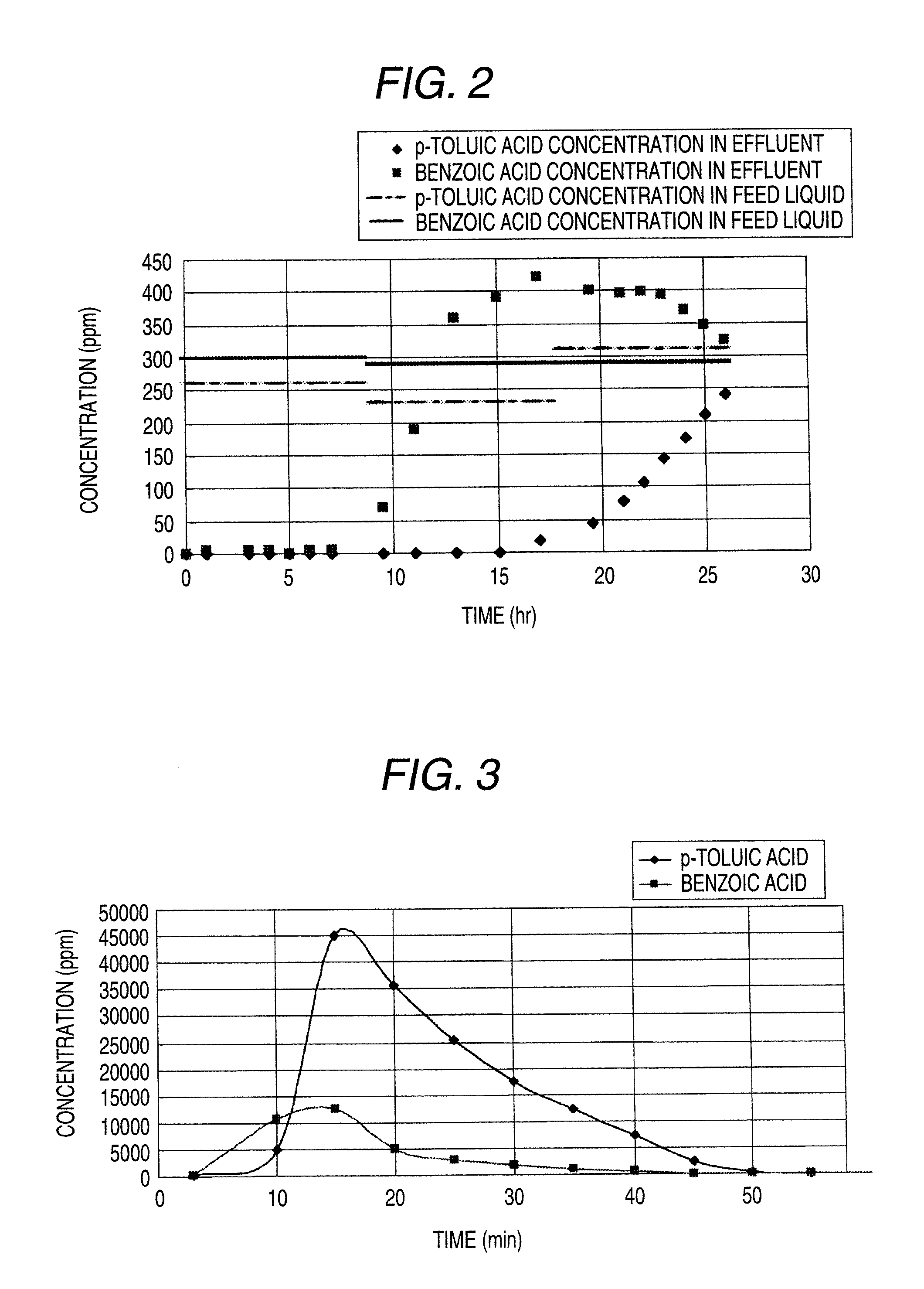 Process of producing high purity terephthalic acid