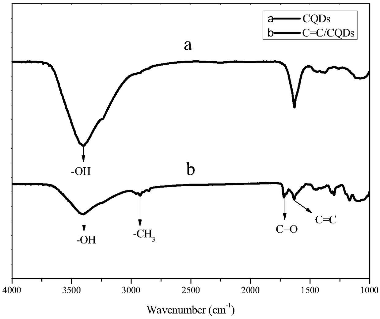 Preparation method for modified carbon quantum dot/silicone rubber fluorescent composite material