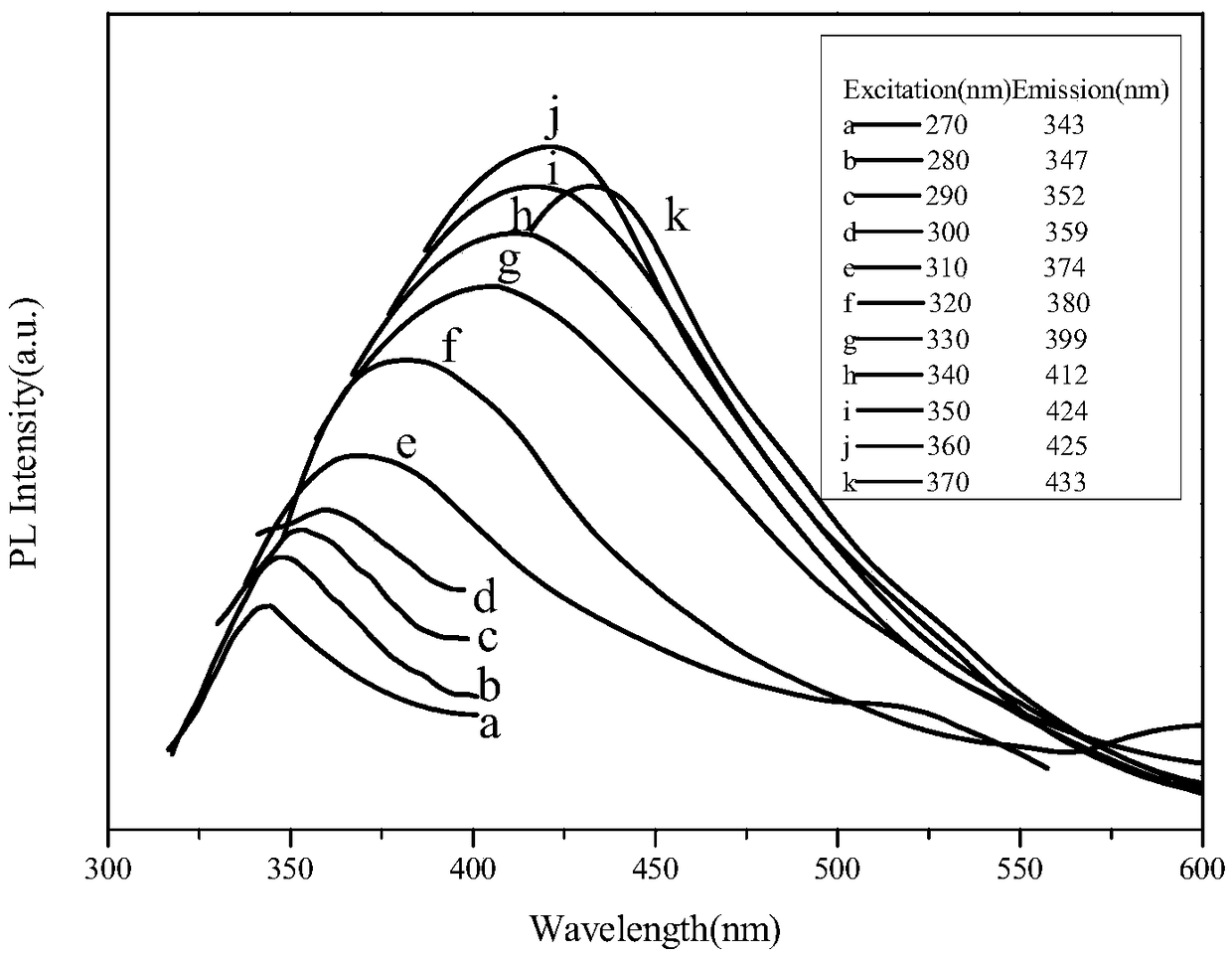 Preparation method for modified carbon quantum dot/silicone rubber fluorescent composite material