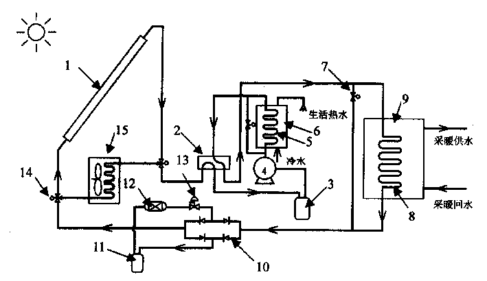 Unit solar energy heat pump air conditioner and hot water system