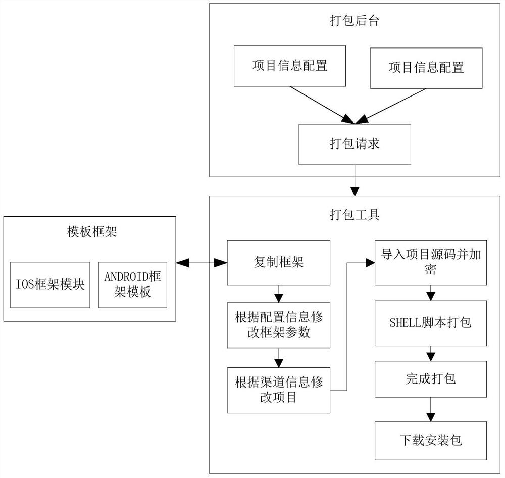 Web-based automatic high-speed outsourcing method