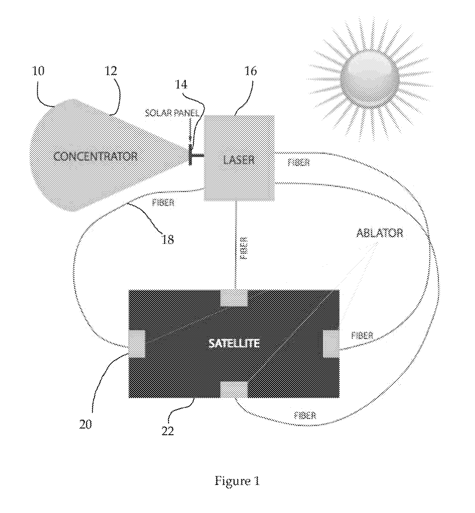 Solar pumped laser microthruster