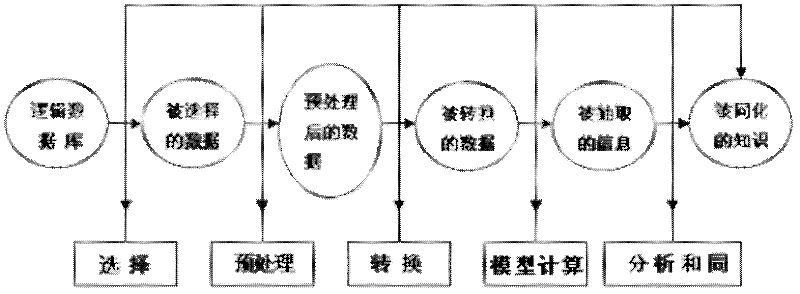 Data mining method and system