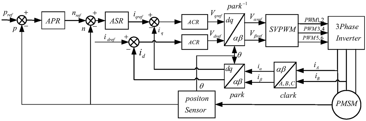 Drive control system and method for control moment gyro outer frame