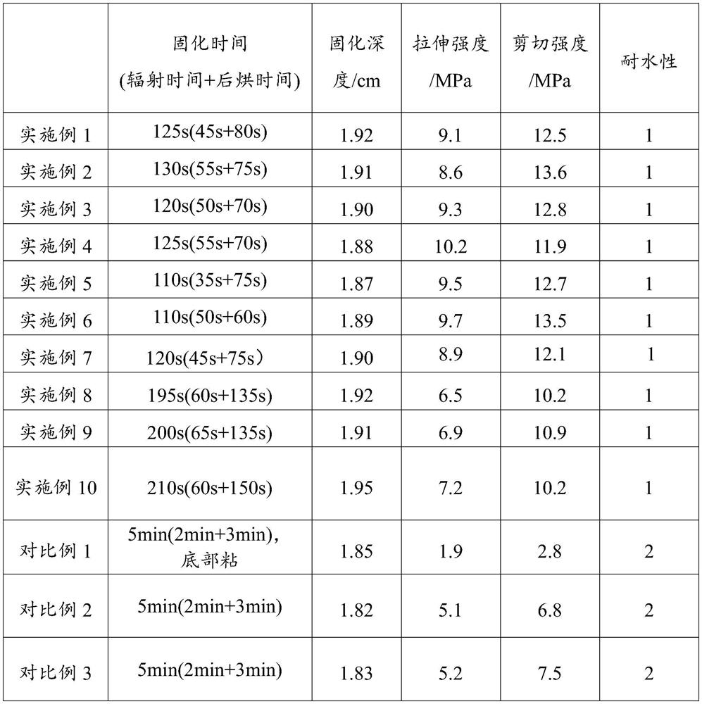 Photocurable adhesive, preparation method and application thereof