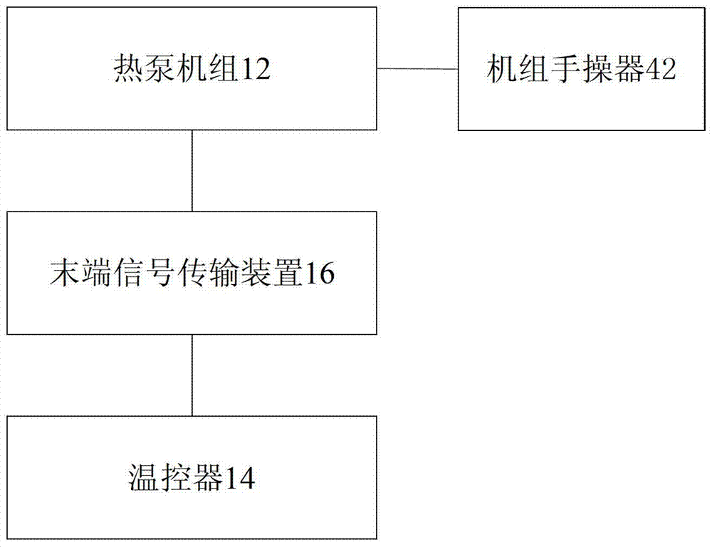 Air conditioning control system and method