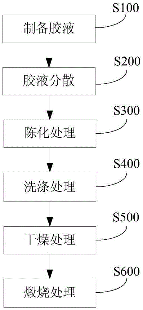 Zrc-zro2 composite ceramic microspheres and preparation method thereof