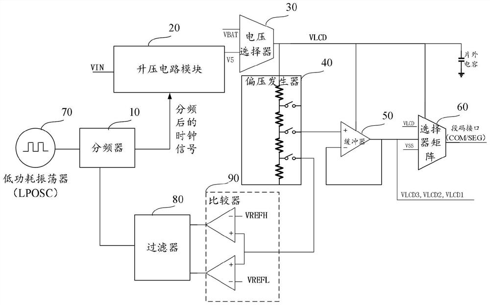 Controller of liquid crystal display