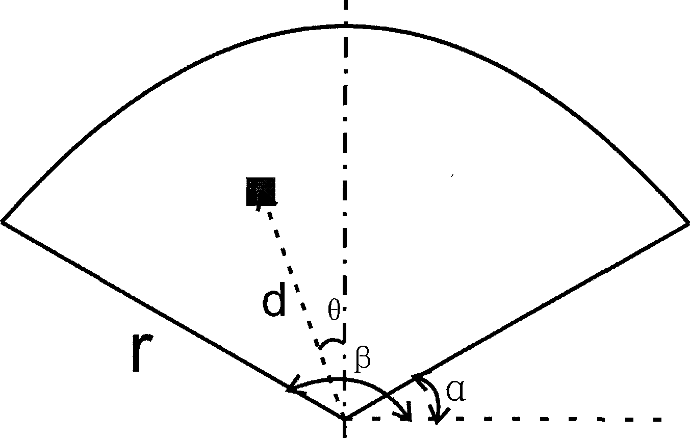 Method for evaluating guide marker spatial arrangement based on view superpose analysis