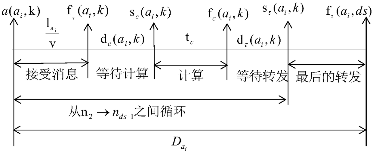 Low-delay time-triggered network system and optimization method