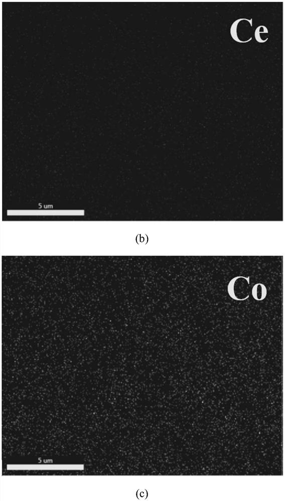 Flaky CeO2/Co1.29Ni1.71O4 electrode material and preparation method thereof