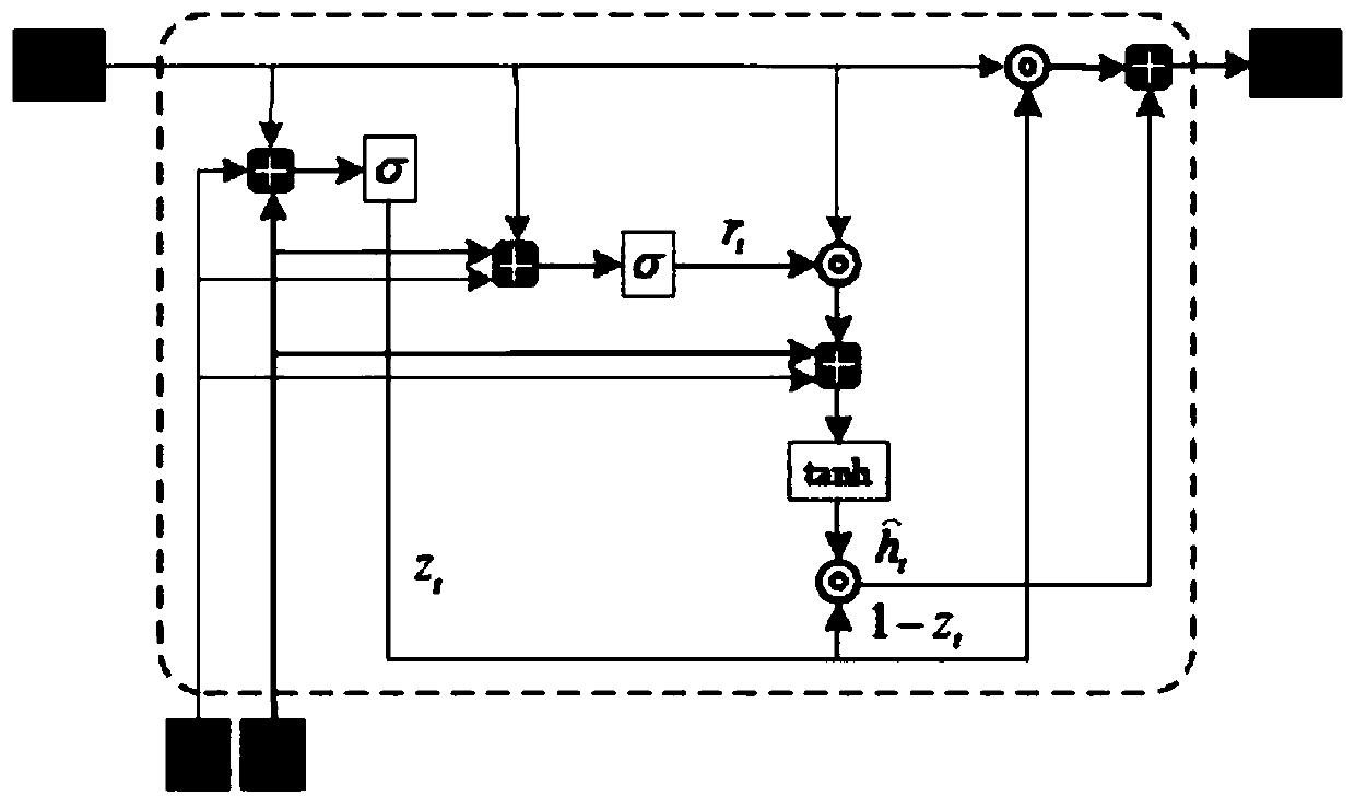 Sequence recommendation method and system based on dynamic interaction attention mechanism