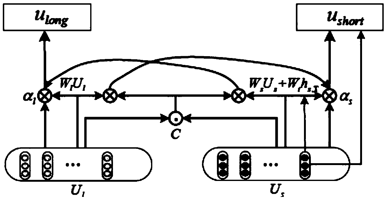 Sequence recommendation method and system based on dynamic interaction attention mechanism