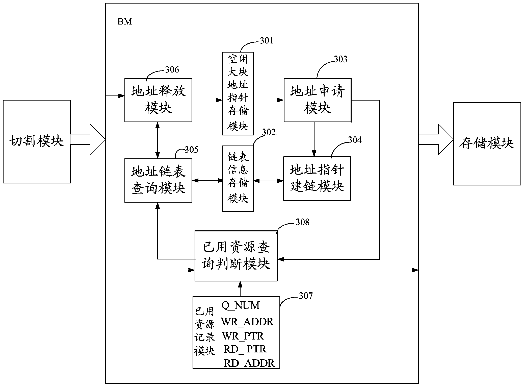 Cache management method and device