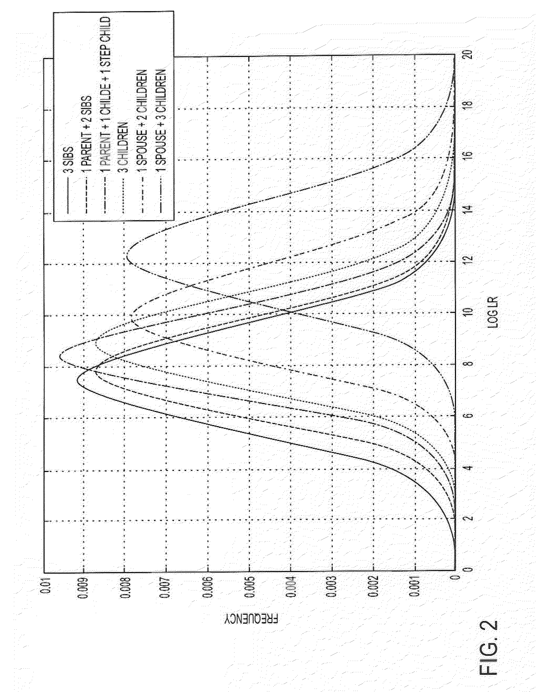 Method and apparatus for mobile disaster victim identification