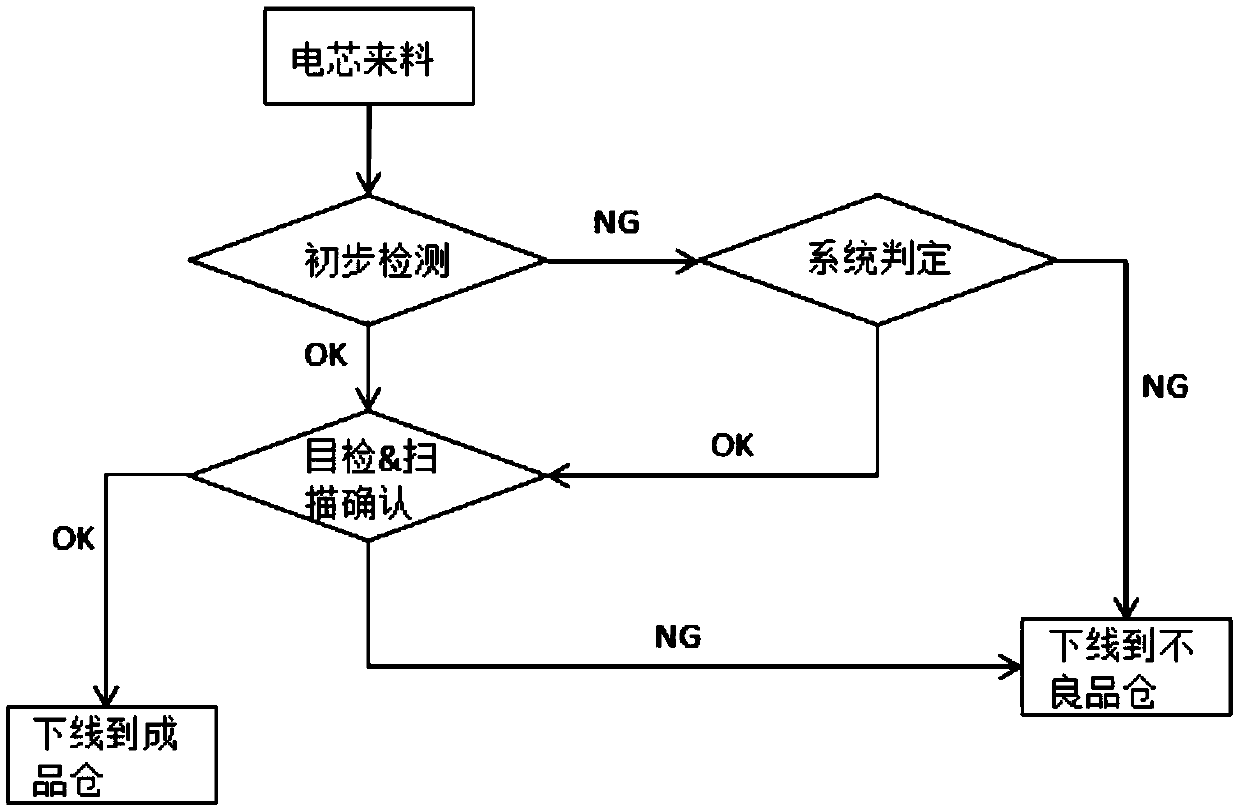 X-Ray- based battery cell detecting method