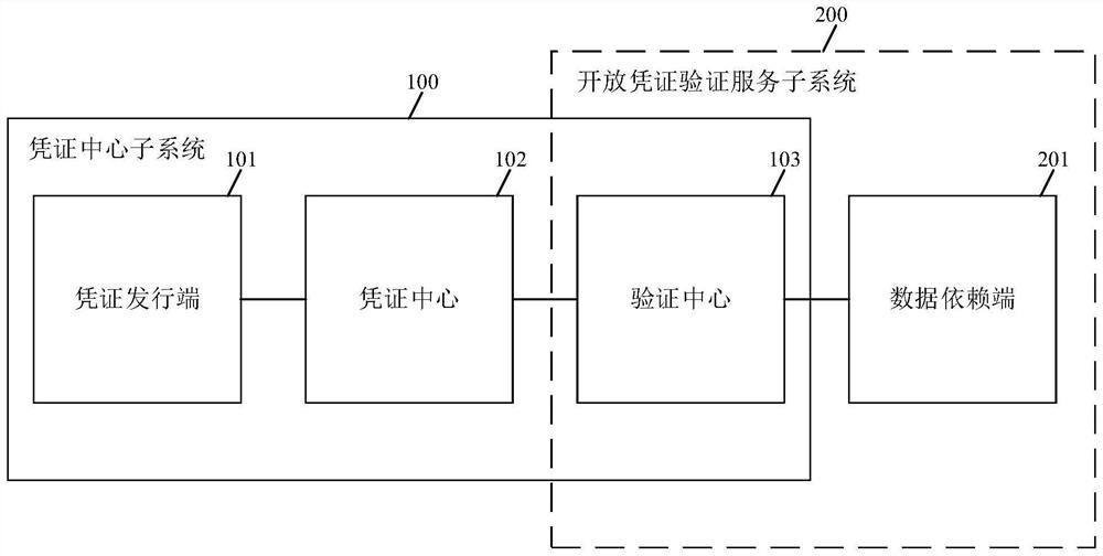 Data sharing method and system and computer readable storage medium