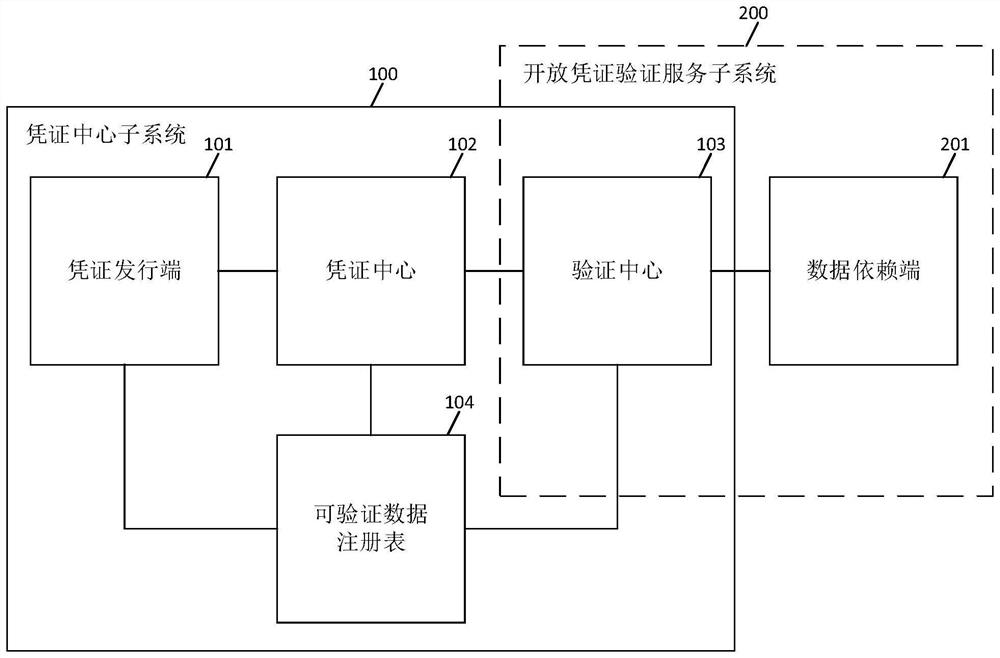 Data sharing method and system and computer readable storage medium