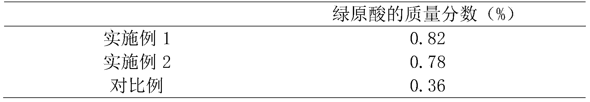 Dendranthema morifolium tea and processing method thereof