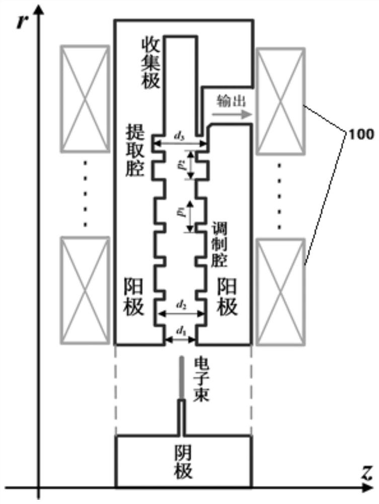 Light periodic magnetic field coil applied to high-power microwave source