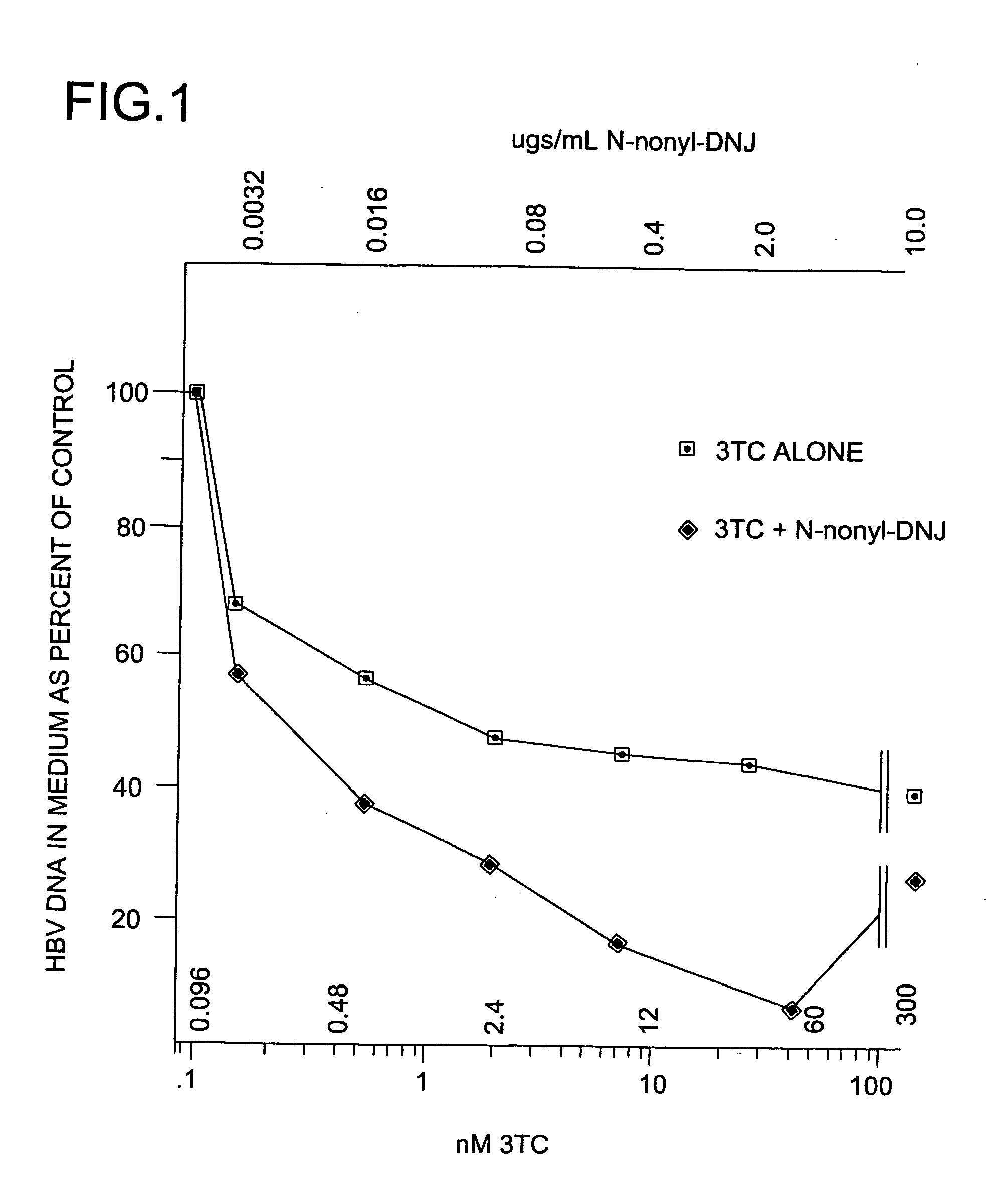 Use of n-substituted-1,5-dideoxy-1,5-imino-d-glucitol compounds for treating hepatitis virus infections