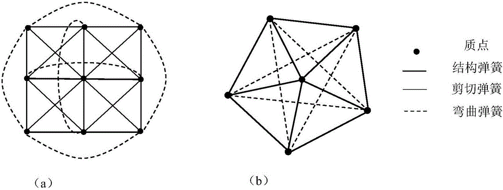 System for dynamically simulating cloth tearing