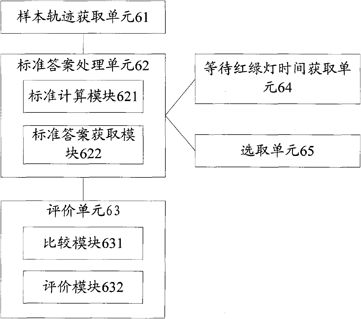 Method and device for evaluating traffic information