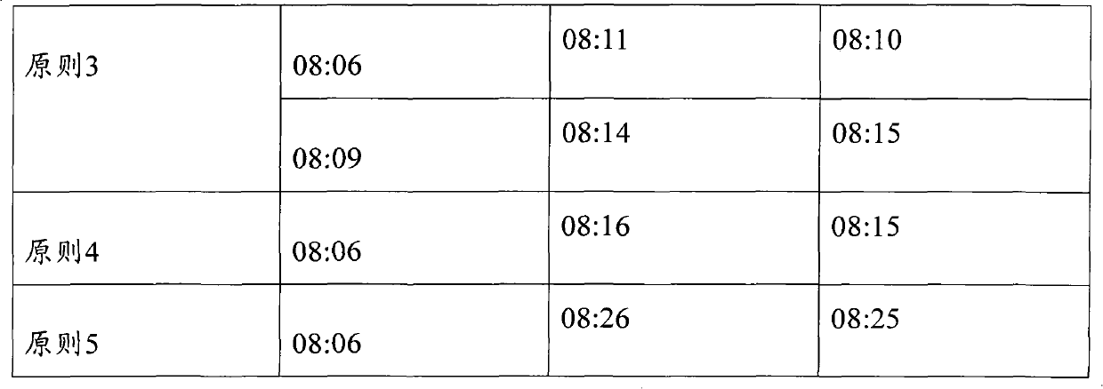 Method and device for evaluating traffic information