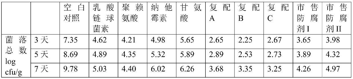 Noodle fresh keeping agent and preparation method thereof