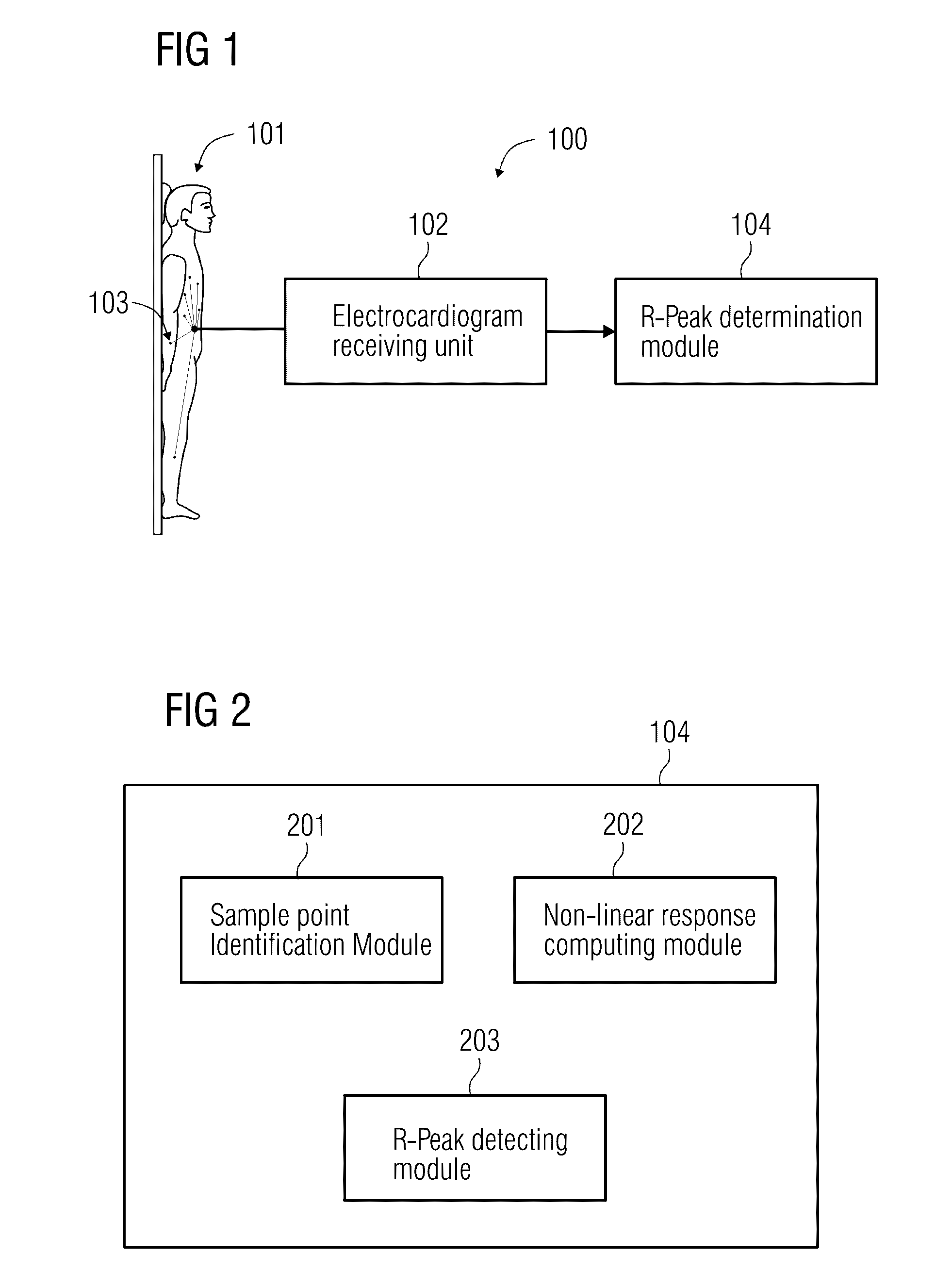 Detection of R-peak point in an electrocardiogram signal