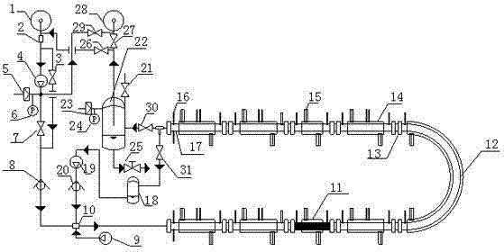 Simulating device for fluid flow safety evaluation of oil-gas pipelines