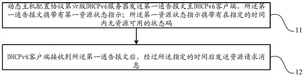 Resource request method, server and resource allocation system