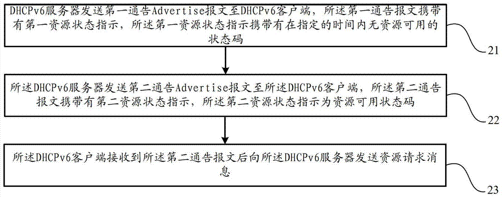 Resource request method, server and resource allocation system