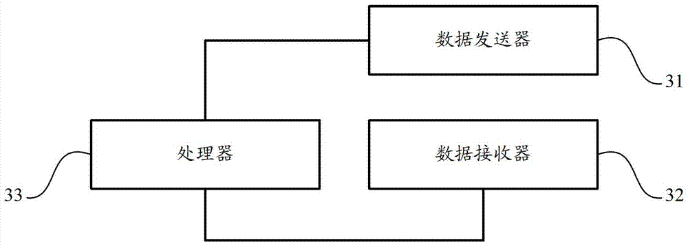 Resource request method, server and resource allocation system