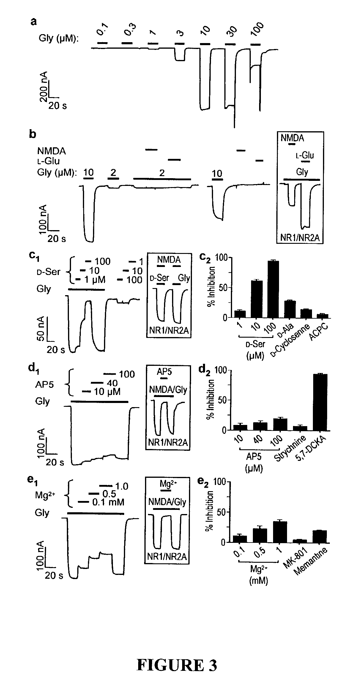 Excitatory glycine receptors and methods