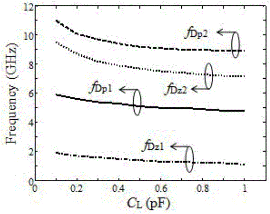 Reconfigurable notch band ultra-wideband bandpass filter based on cross resonator