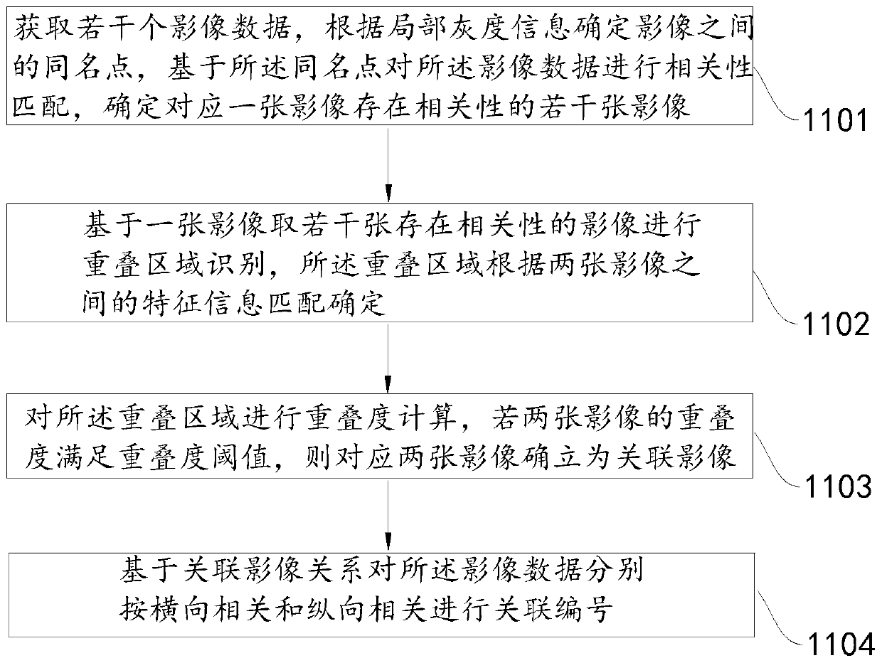 Orthographic image processing and splicing method and device, equipment and storage medium