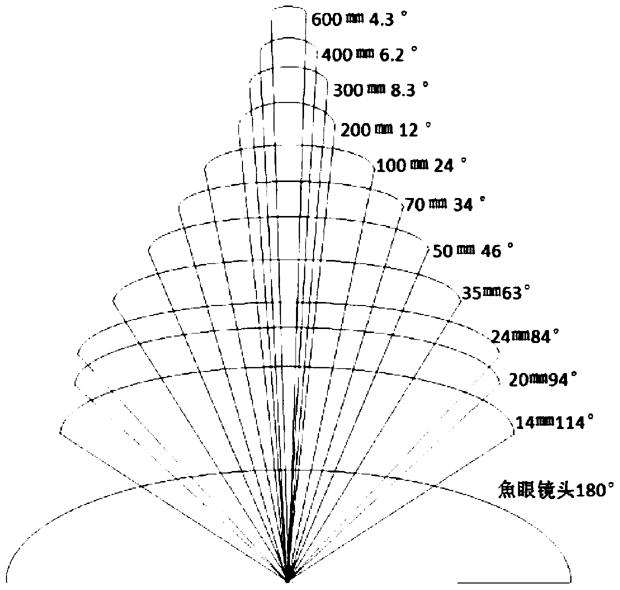 Orthographic image processing and splicing method and device, equipment and storage medium