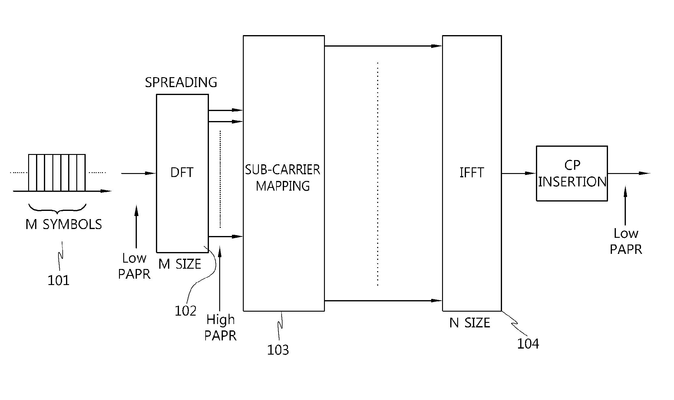 Method for generating and transmitting a reference signal for uplink demodulation in a clustered dft-spread OFDM transmission scheme