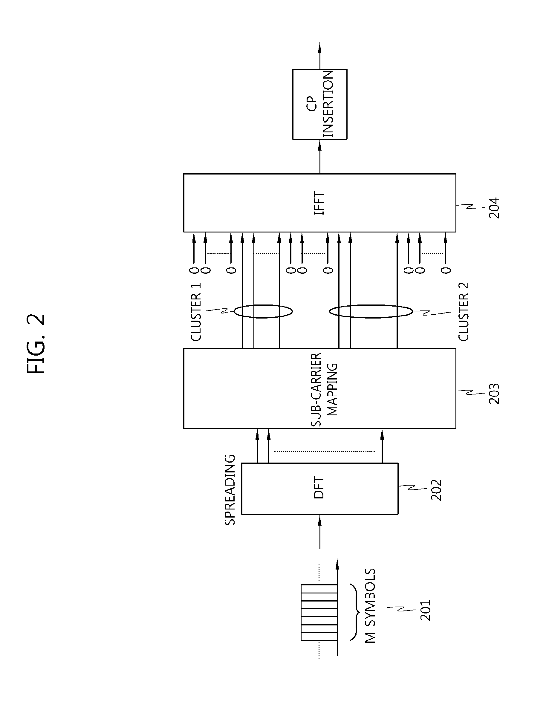 Method for generating and transmitting a reference signal for uplink demodulation in a clustered dft-spread OFDM transmission scheme