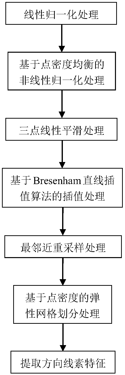 A Tibetan input system and method combining handwriting and keys