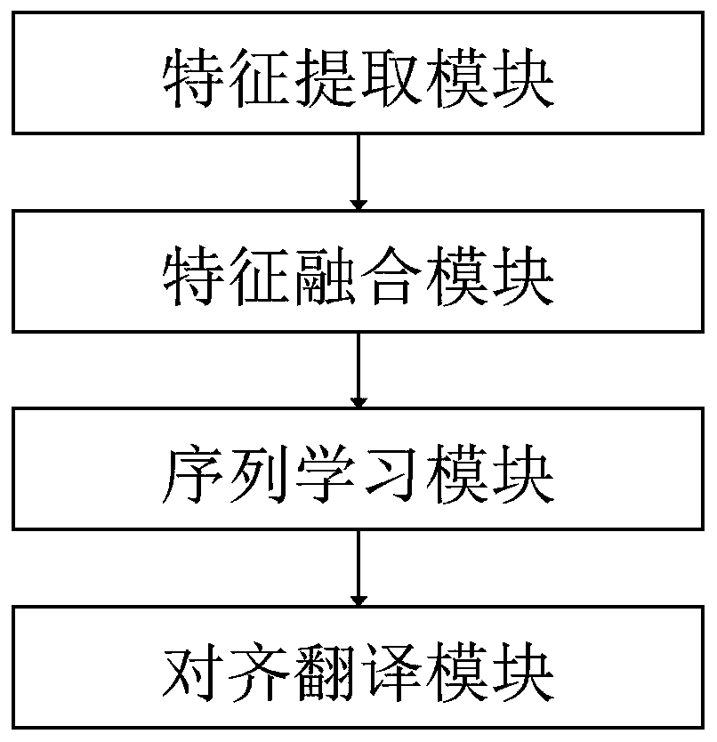 Multi-modal fusion sign language recognition system and method based on graph convolution