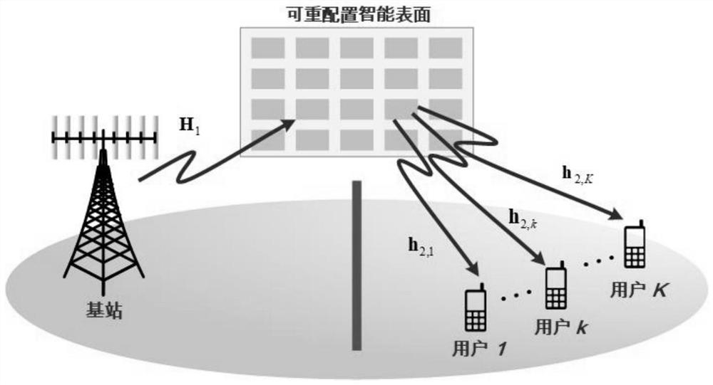 RIS-assisted multi-user downlink robust wireless transmission method based on partial CSI